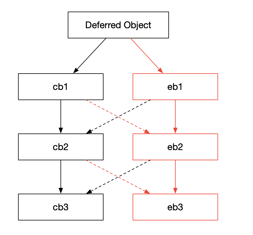 ../_images/01.twisted_callback_chain.png
